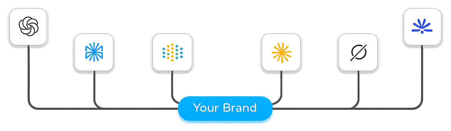 How AI visibility compounds into practice reputation